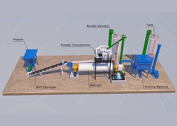 Limestone Slurry Preparation System for FGD